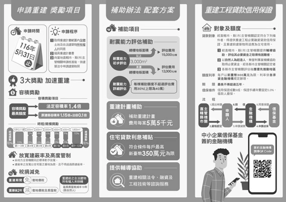 來客集團創辦人_王志桓董事長—收益型不動產之開發與經營 都市危險及老舊建築物加速重建宣傳