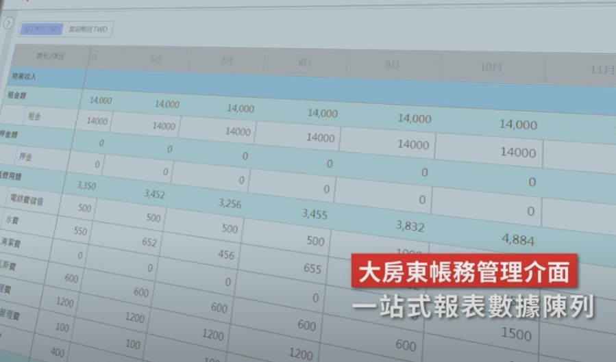 包租代管新紀元:科技化管理替房東省下 80% 時間! 包租代管新紀元:科技化管理替房東省下 80% 時間!