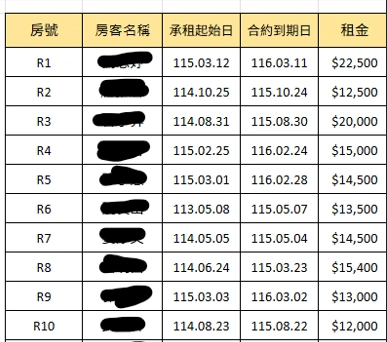 双萊寓所 211 號租金表