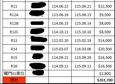 【桃園區大仁路】 法人置產首推!20房,年收租300萬,可貸金額超過7成! 【桃園區大仁路】 法人置產首推!20房,年收租300萬,可貸金額超過7成!