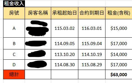 双萊寓所 211 號租金表