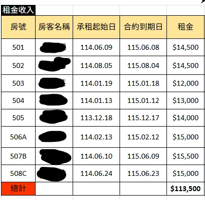 双萊寓所 211 號租金表