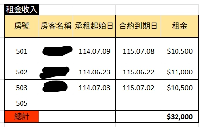 双萊寓所 211 號租金表