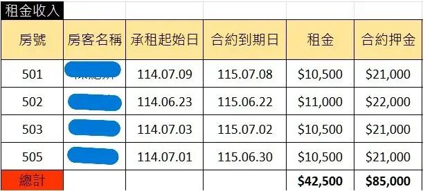 【幸福社區】幸福九街舊屋新生 4 套房 【幸福社區】幸福九街舊屋新生 4 套房