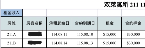 【双萊寓所 】台南中西區:台南大學雙套房收租,保證年收租36萬! 双萊寓所 211 號租金表