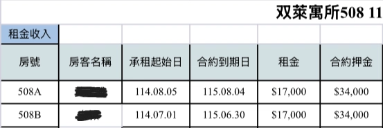 【双萊寓所 】台南中西區:台南大學雙套房收租,保證年收租36萬! 双萊寓所 508 號租金表