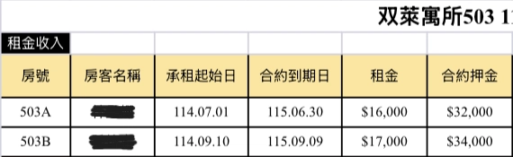 【双萊寓所 】台南中西區:台南大學雙套房收租,保證年收租36萬! 双萊寓所 503 號租金表