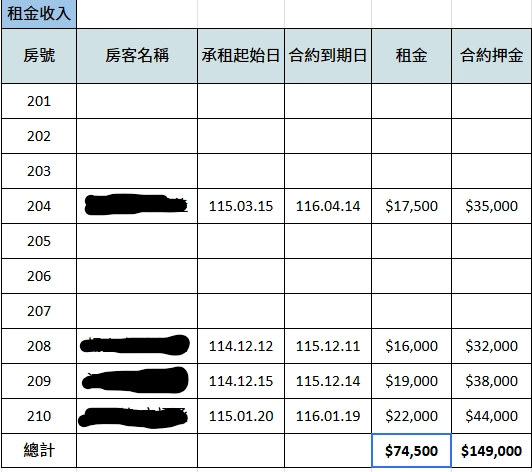 双萊寓所 211 號租金表