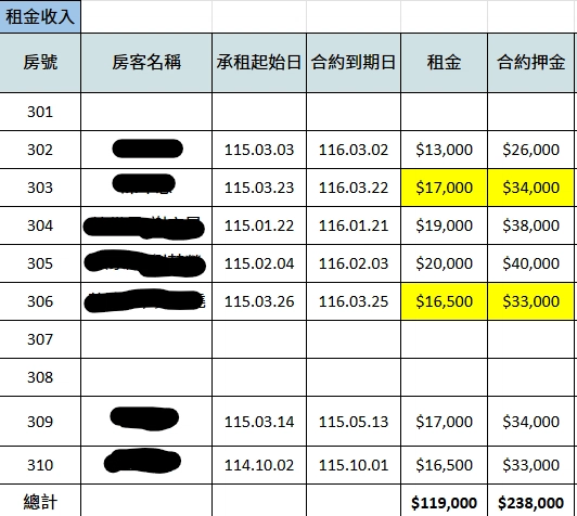 双萊寓所 503 號租金表