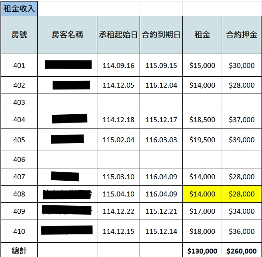双萊寓所 508 號租金表