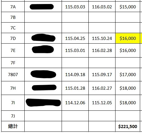 【寓見幸福】台中南區和昌街:一戶22套房，年收租金416萬!總投報6.6%