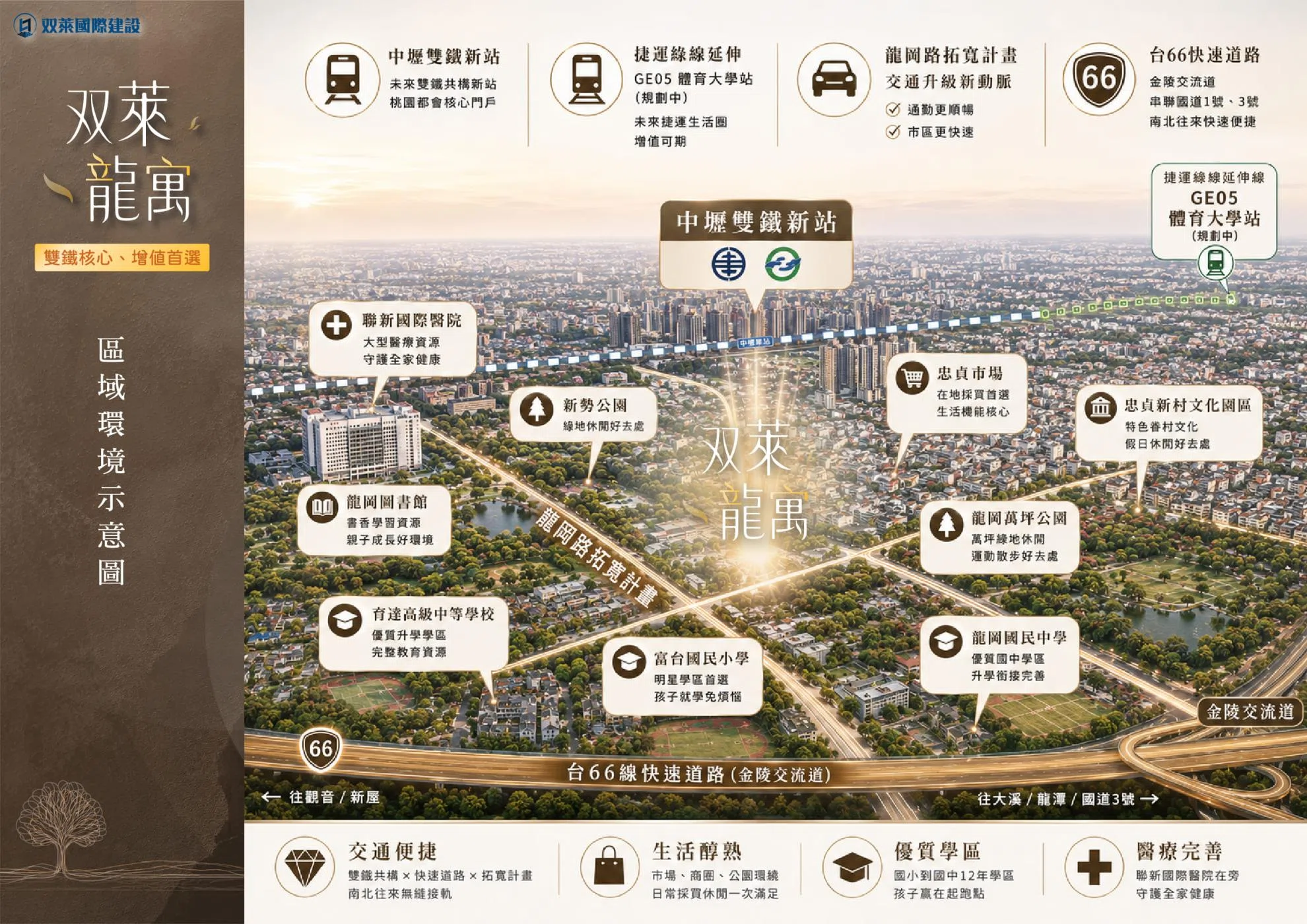 【双萊龍寓】龍岡生活圈・近中壢雙鐵新站・自住收租兩相宜 【双萊龍寓】龍岡生活圈・近中壢雙鐵新站・自住收租兩相宜